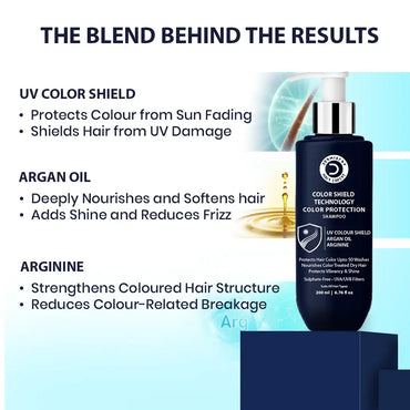 Bond Repair Hair Trio โ Shampoo, Serum & Mask Combo Pack