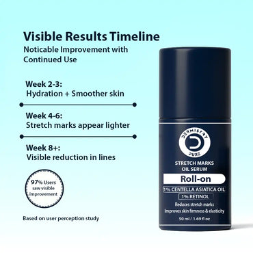A dark navy cosmetic roll-on bottle labeled 'dermistry Pure Stretch Marks Oil Serum Roll-on' on a light blue background, alongside marketing text describing visible results over time.