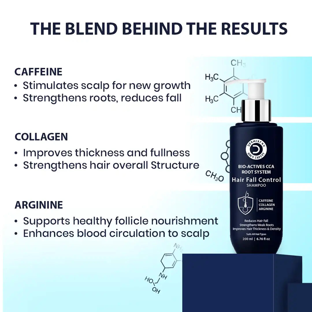 Hair Fall Control Shampoo with Caffeine & Arginine | Dermistry