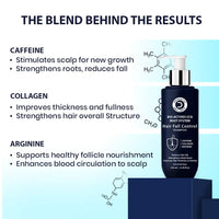 Hair Fall Control Shampoo with Caffeine & Arginine | Dermistry