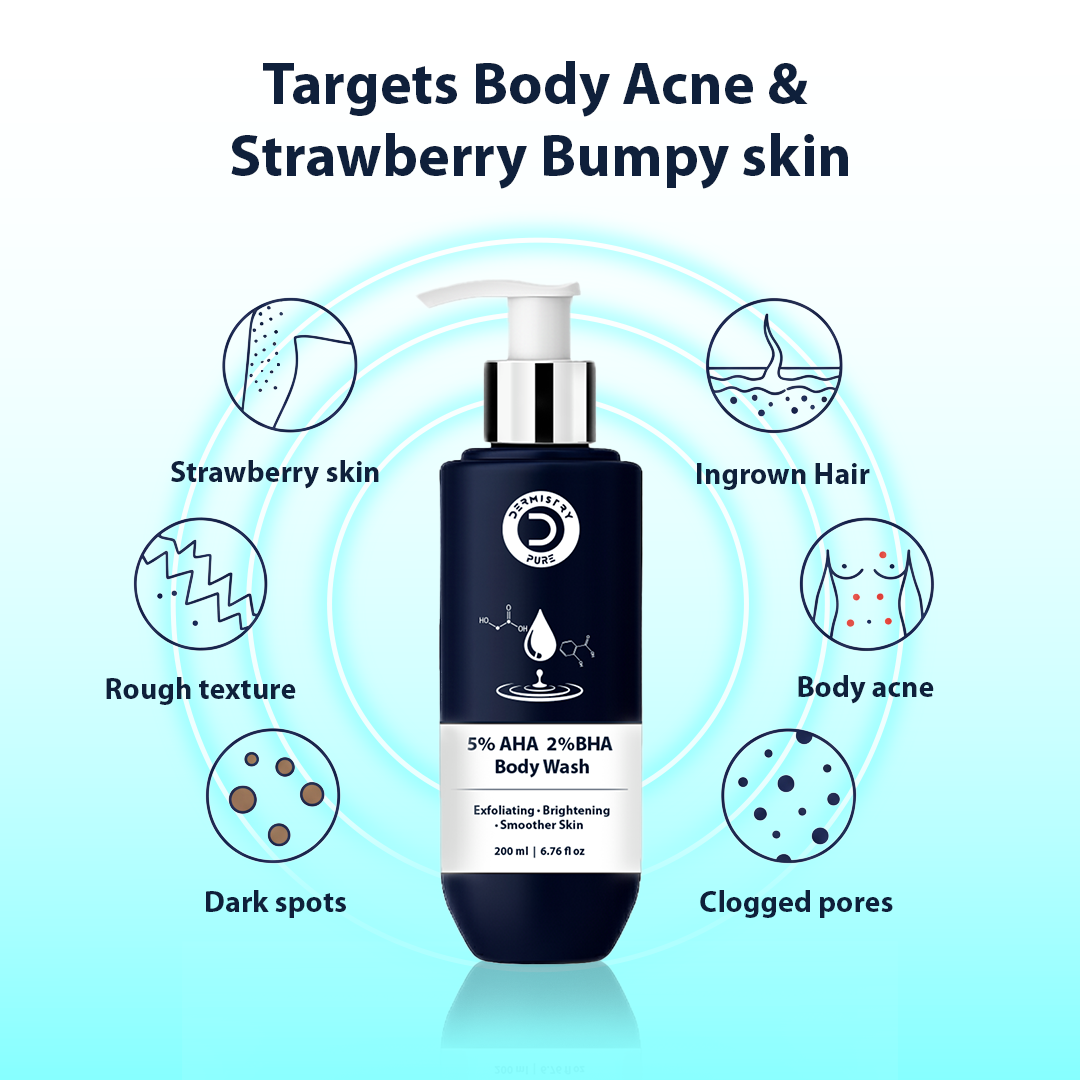 Body wash bottle with text highlighting its benefits for body acne and strawberry bumpy skin on a light blue background.