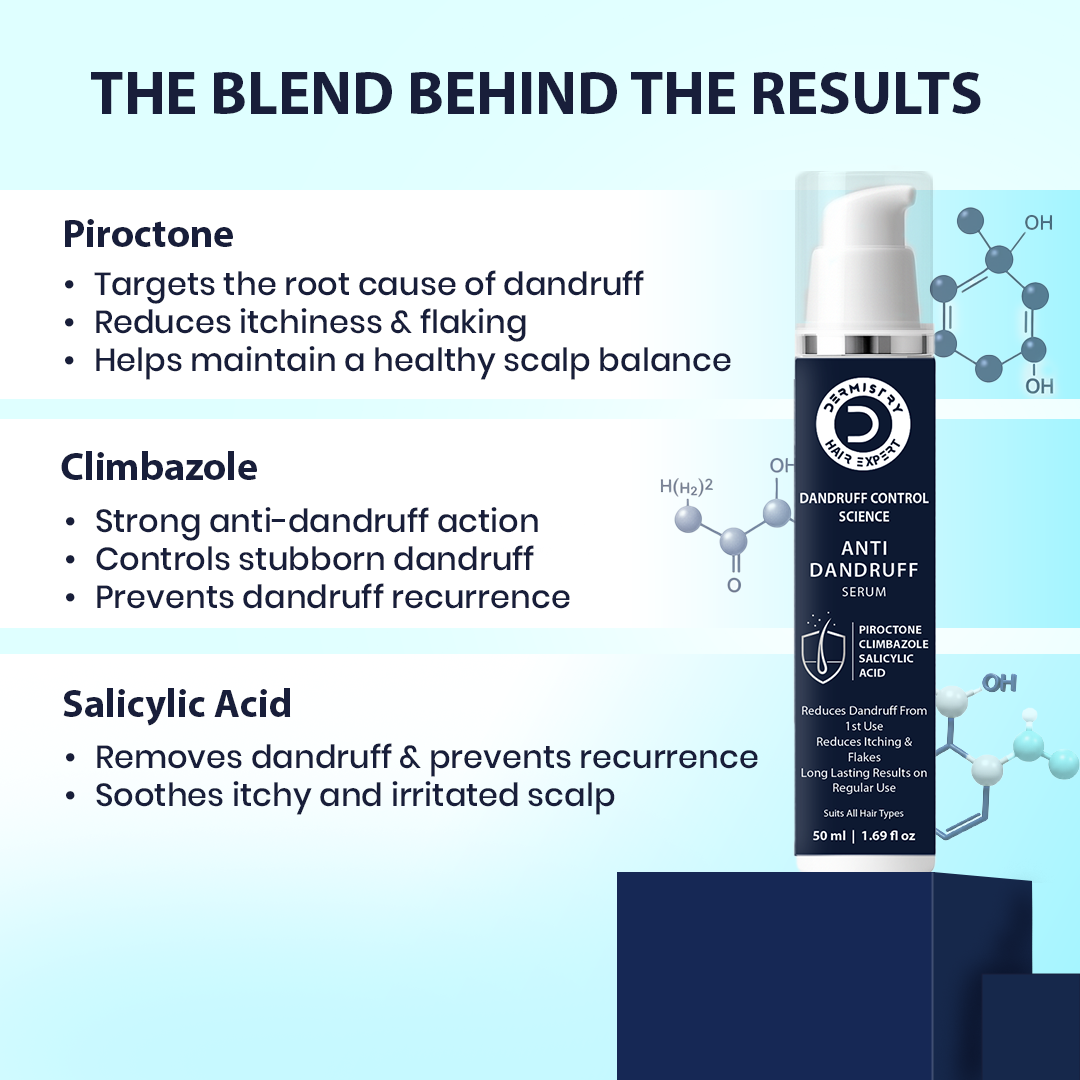 Dandruff control serum with ingredients listed on a light blue background