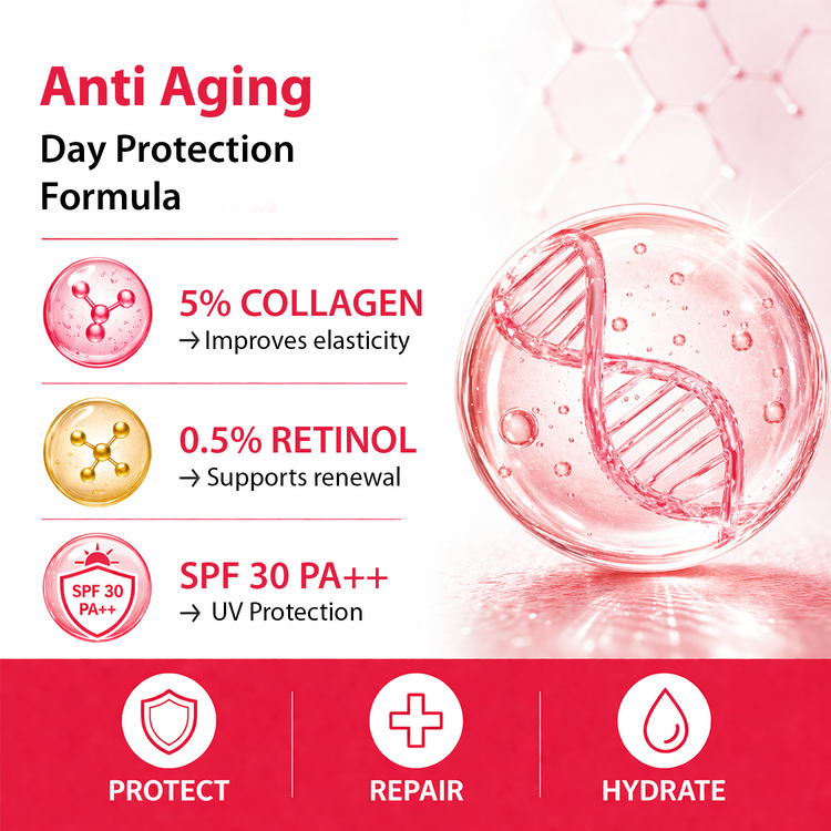 Anti Aging Day Protection Formula promotional graphic with pink and red text, icons for 5% collagen, 0.5% retinol, and SPF 30 PA++, and a large pink translucent sphere with a DNA double helix on a white and red background.