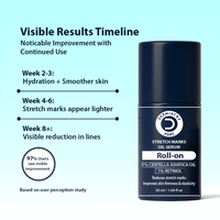 Stretch mark treatment oil