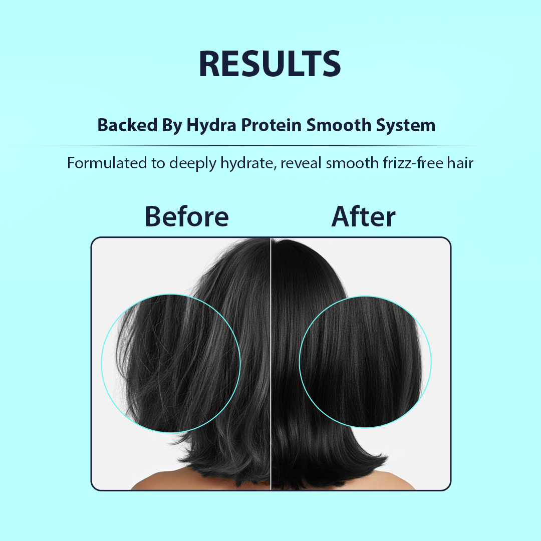 Results graphic showing a before-and-after comparison of hair smoothness, with the text 'RESULTS' and 'Backed By Hydra Protein Smooth System' on a light blue background.
