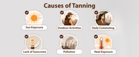 An infographic titled 'Causes of Tanning' with six illustrated icons and labels: Sun Exposure, Outdoor Activities, Daily Commuting, Lack of Sunscreen, Pollution, and Heat Exposure, on a light gray background.