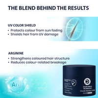 Hair mask product with text about UV color shield and arginine benefits on a blue background