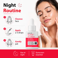 A skincare routine graphic featuring a bottle of DERMISTRY 4% LIFTIS 5% Collagen Anti-Aging Face Serum. The left side shows three illustrated steps for a night routine: cleanse face, apply 2-3 drops, and gently pat.