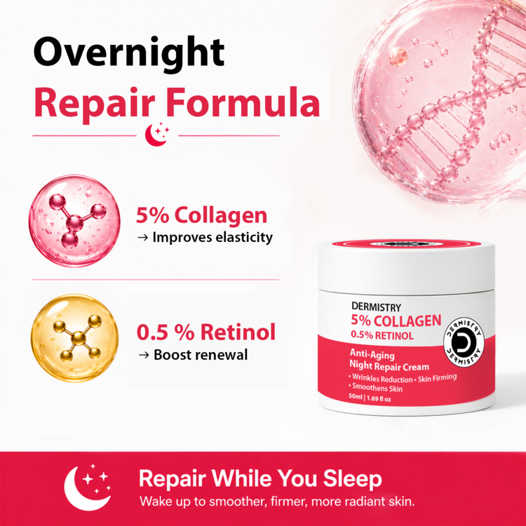 Dermistry 5% Collagen 0.5% Retinol Overnight Repair Formula cream jar on a white background with pink and gold graphic elements explaining collagen and retinol benefits.