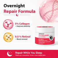 Dermistry 5% Collagen 0.5% Retinol Overnight Repair Formula cream jar on a white background with pink and gold graphic elements explaining collagen and retinol benefits.