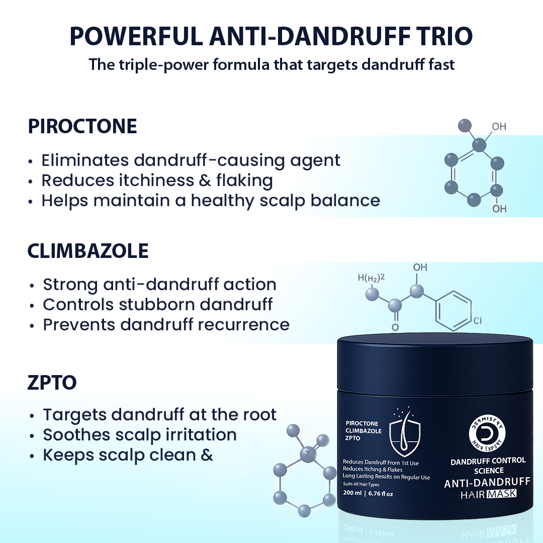 Promotional graphic for a powerful anti-dandruff trio with product details and benefits.