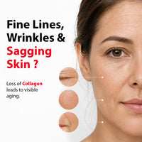 Promotional skincare graphic with a close-up of a woman's face showing skin texture and text reading 'Fine Lines, Wrinkles & Sagging Skin?' plus circular inset skin detail circles and a note about collagen loss and visible aging.