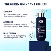 This pic shows the ingredients of the Shampoo