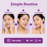 A skincare routine infographic on a light lavender background with three panels showing a woman performing step 1: cleanse face, step 2: apply serum, and step 3: use moisturizer. Purple text reads 'Simple Routine' and includes icons for daily use at AM and PM.