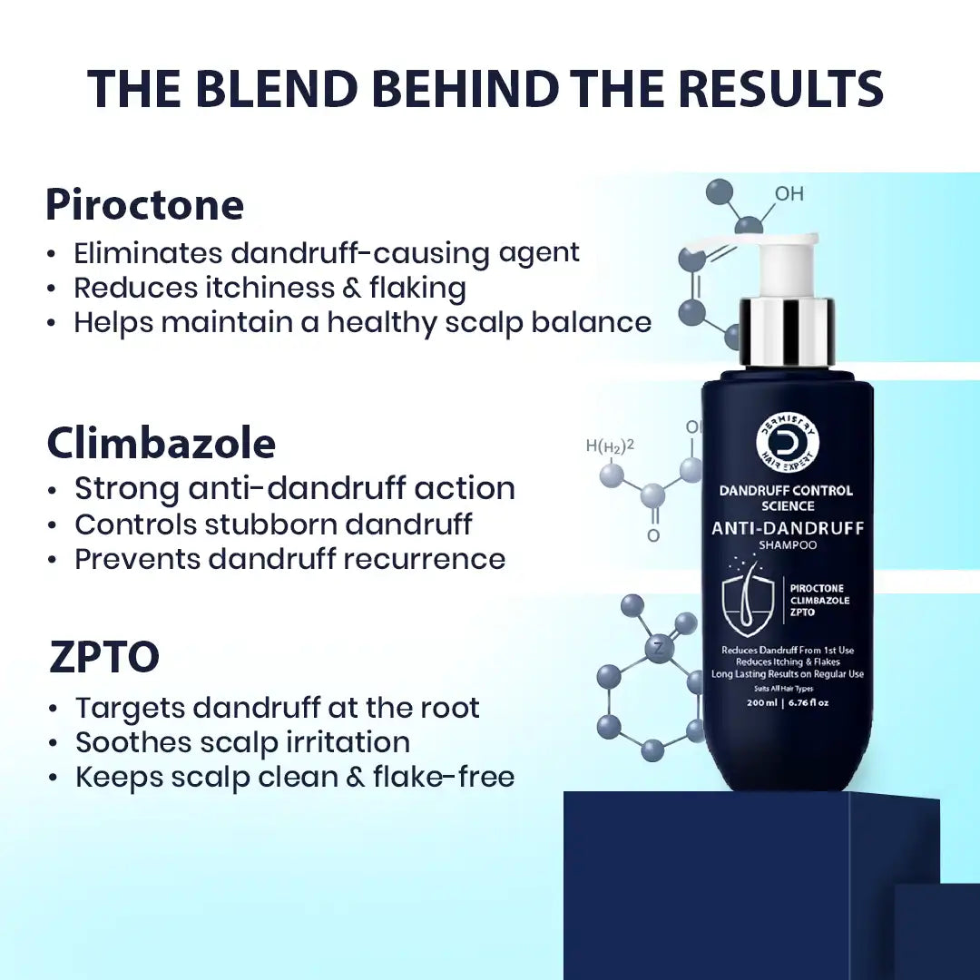 Anti-Dandruff Shampoo | Piroctone Olamine | Dermistry