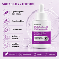 Dermistry 2% Salicylic Acid 5% Niacinamide Anti-Acne Oil Clear Face Serum in a white dropper bottle, shown on a light purple background with text and icons detailing its lightweight, fast-absorbing, oil-free, and non-redundant qualities.