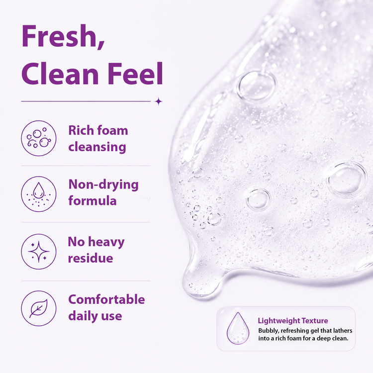 Promotional graphic for a cleansing gel with the headline 'Fresh, Clean Feel' on a white background. The left side lists benefits with icons: rich foam cleansing, non-drying formula, no heavy residue, and comfortable daily use.