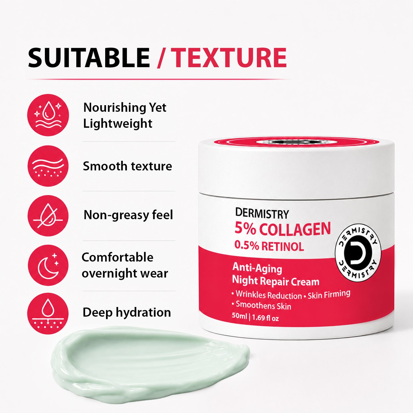 Dermistry 5% Collagen 0.5% Retinol Anti-Aging Night Repair Cream in a white jar with a red label, shown next to a light green cream smear on a white background with feature icons on the left.